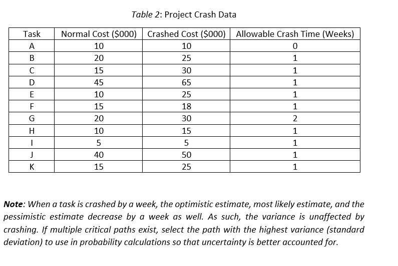 Assignment 2- Project Management Cutting Edge