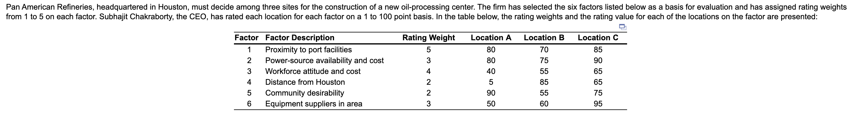 ANSWER ALL PARTS Pan American Refineries,