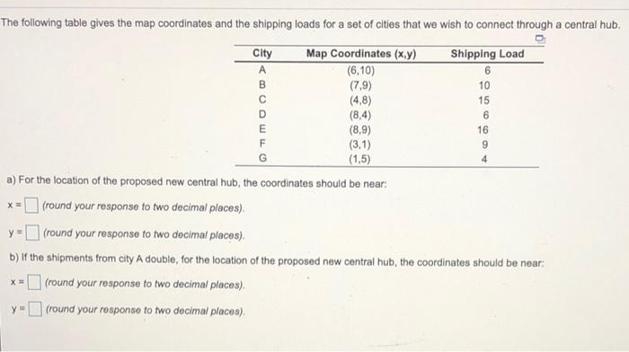 The following table gives the map coordinates and