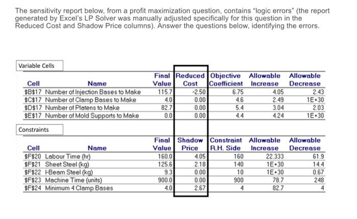 The sensitivity report below, from a profit