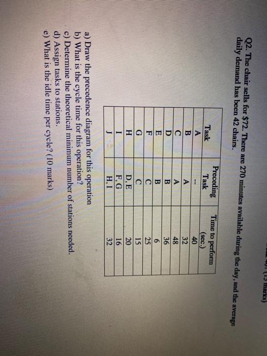 (13 marks) Q2. The chair sells for $72. There are