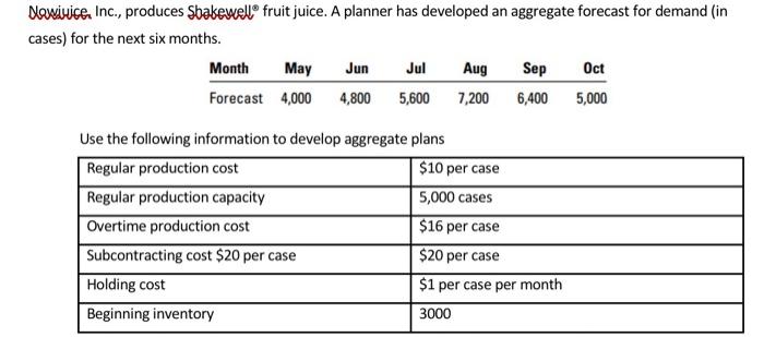 1) Develop the optimal aggregate plan that
