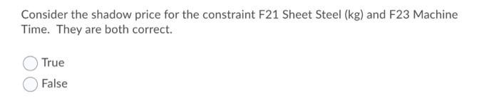 The sensitivity report below, from a profit