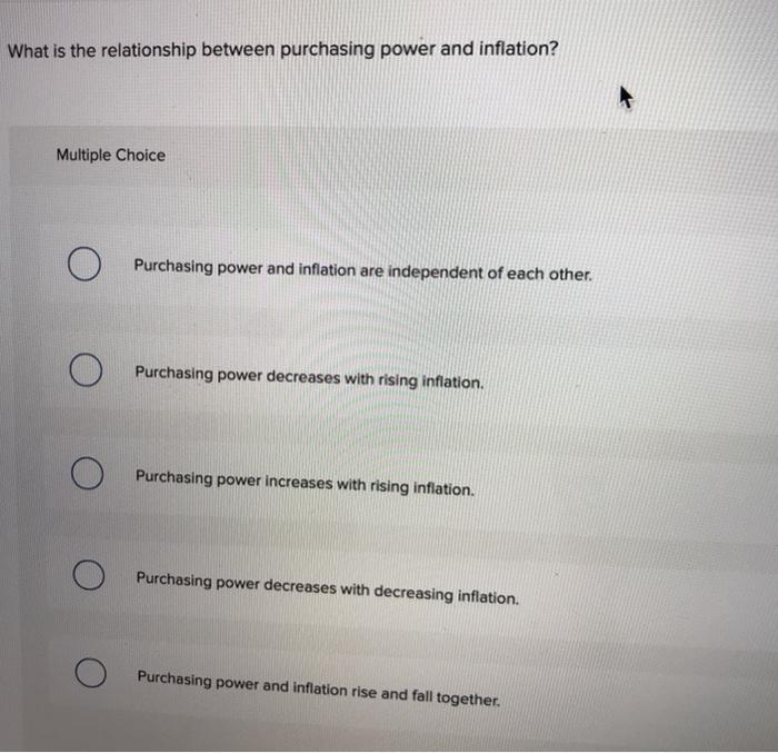What is the relationship between purchasing power