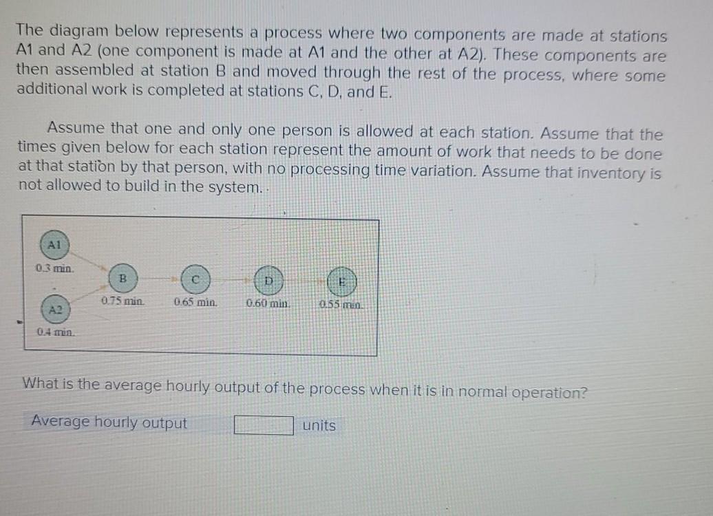 The diagram below represents a process where two