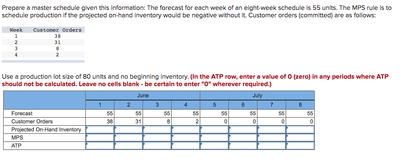 Prepare a master schedule given this information: