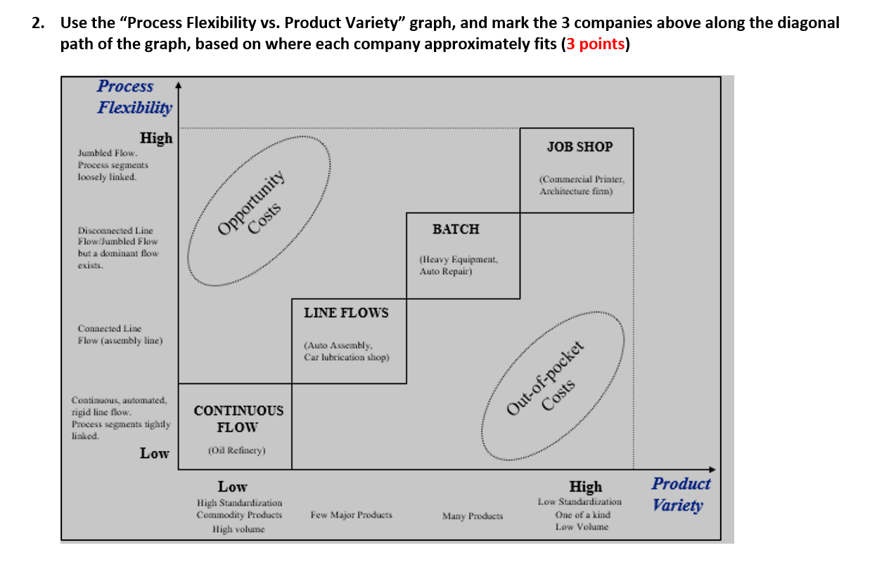 2. Use the Process Flexibility vs. Product
