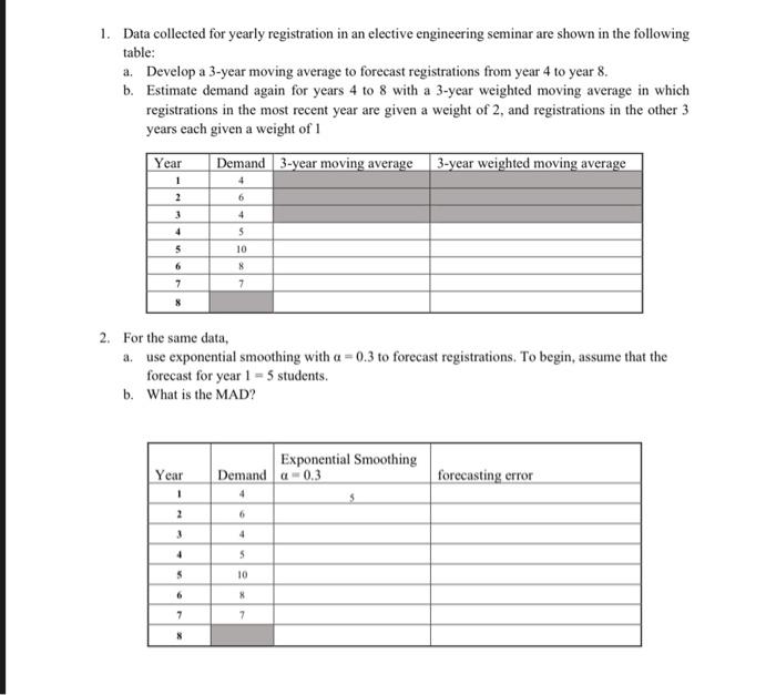 1. Data collected for yearly registration in an