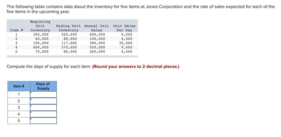 The following table contains data about the