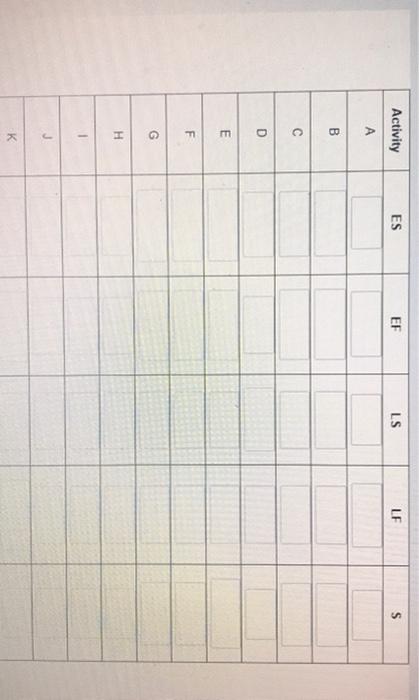 A partially solved pert problem is detailed in