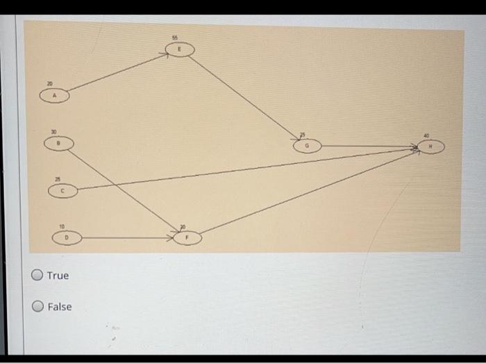 O True False