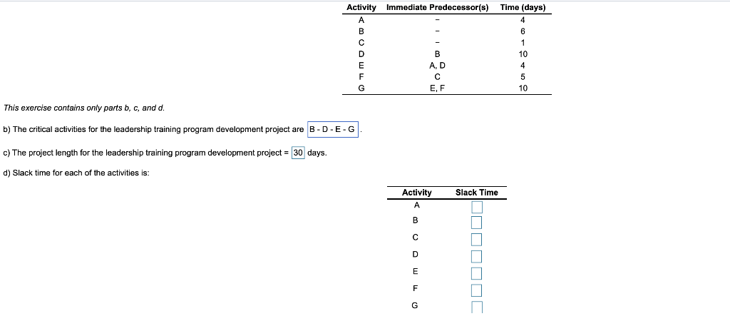 Immediate Predecessor(s) Time (days) 6 Activity B