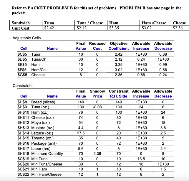 This production plan is a linear program to