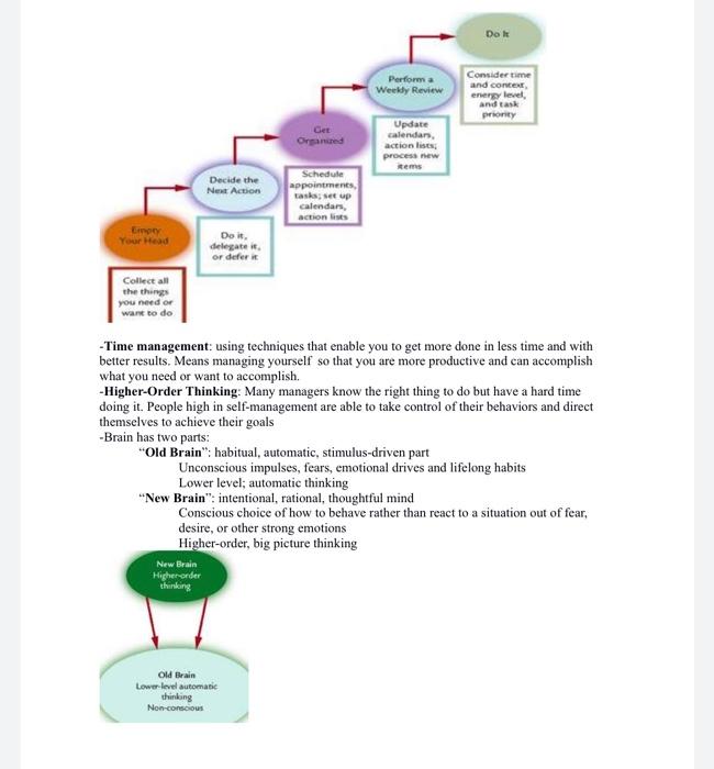 write a reflection paper based on the material