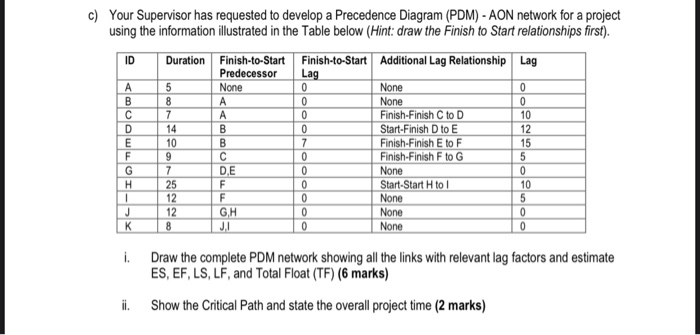 7 c) Your Supervisor has requested to develop a