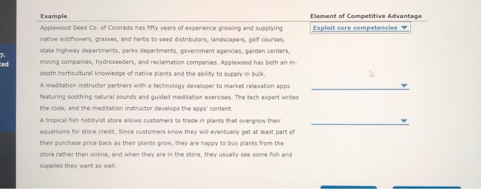 Element of Competitive Advantage Exploit core