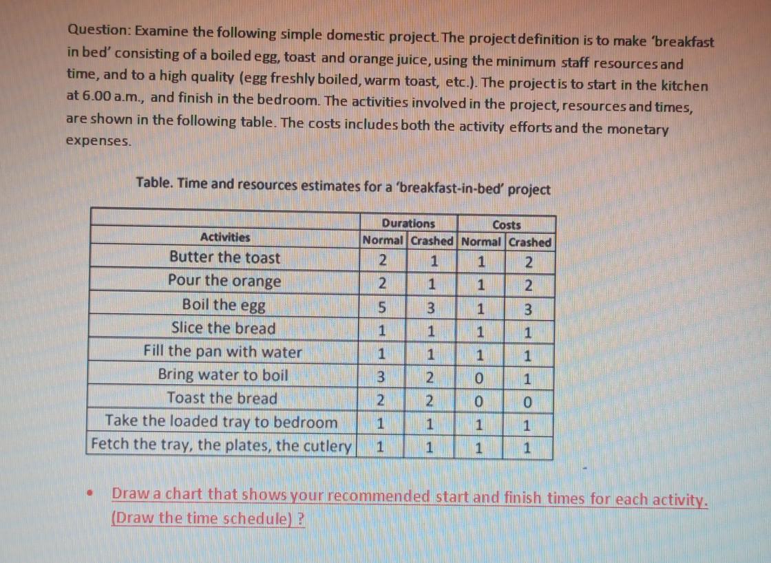 how can I solve it? Question: Examine the