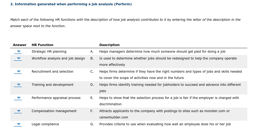 Use the chart to identify the HR function