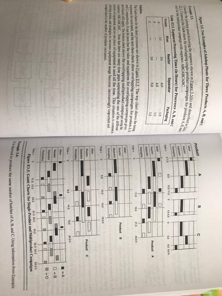 There are too many pages for chapter 3. Here are