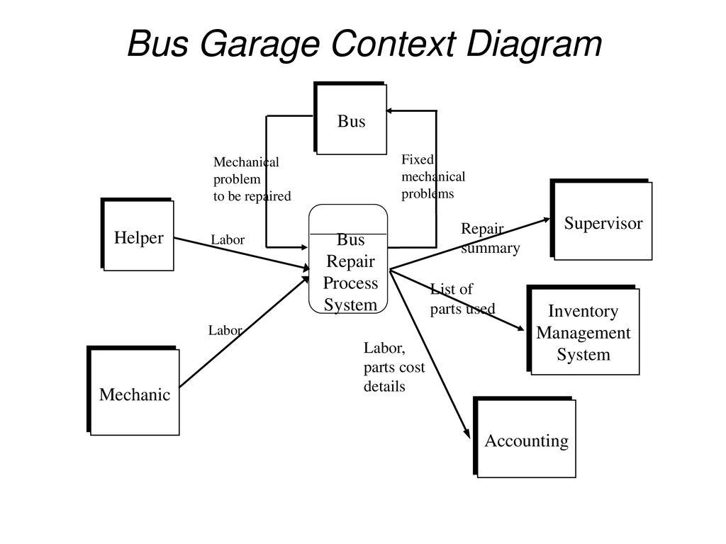 i nead (Use Case Diagram). for this example that