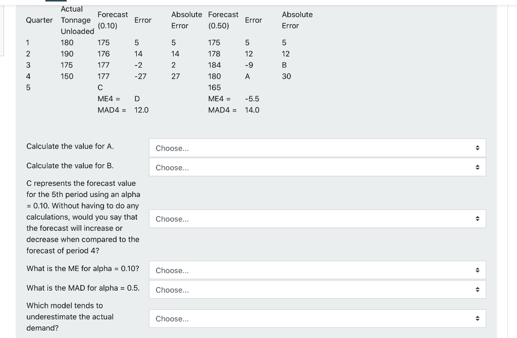 Error Absolute Forecast Error (0.50) Error