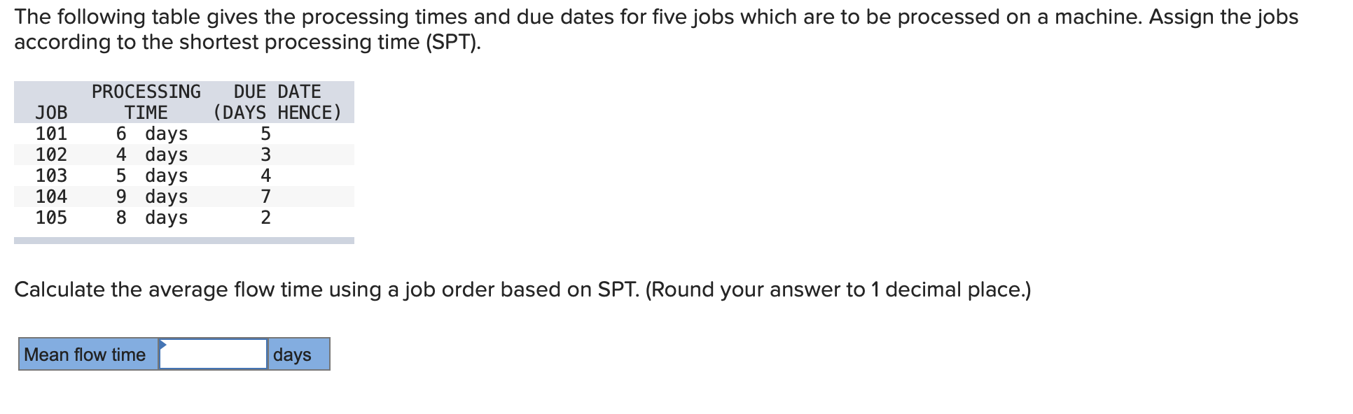 The following table gives the processing times