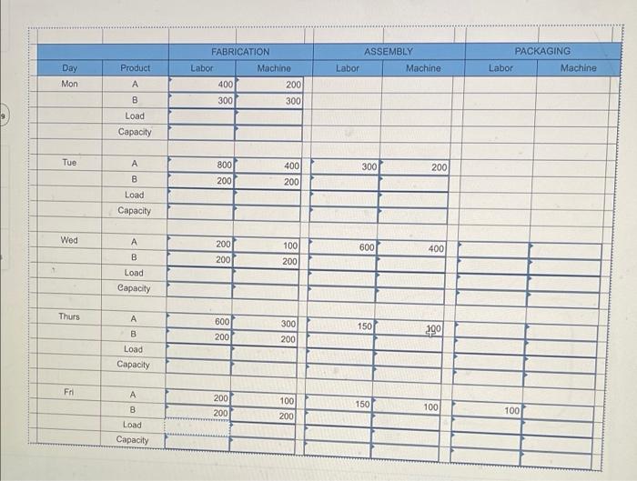 help asap!! please include all blanks Problem