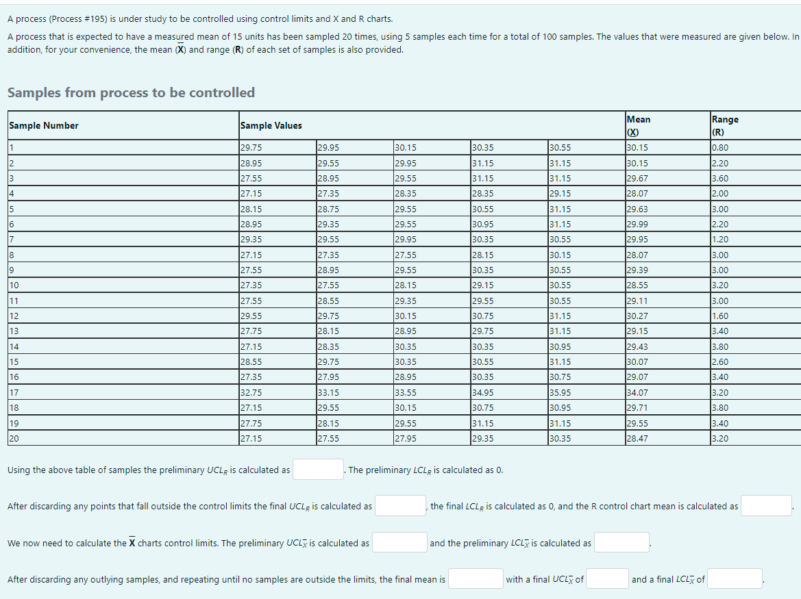 A process (Process #195) is under study to be