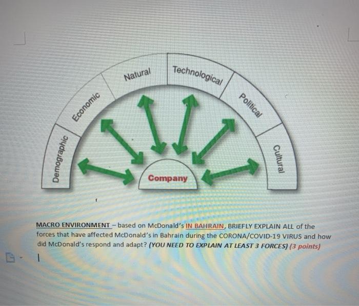 McDonald's - based on the international company,
