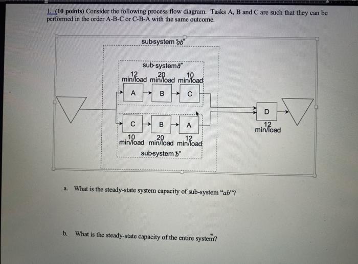 1. (10 points) Consider the following process