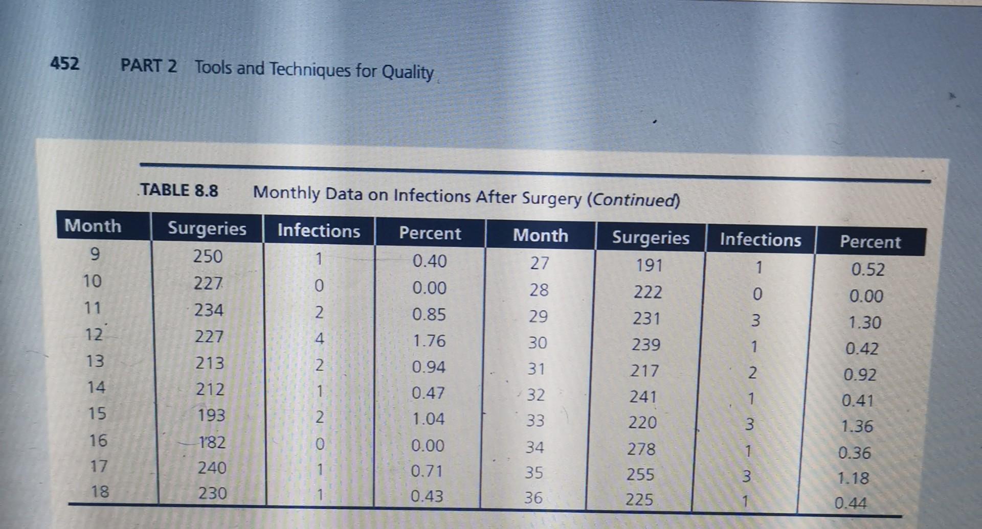 Assignment 1. Using the data in Table 8.8, what