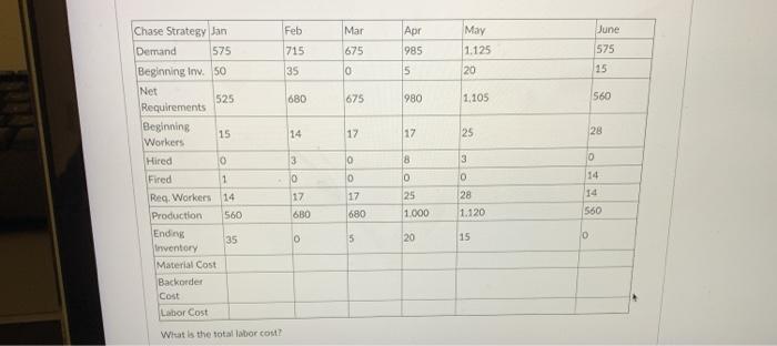 15 50 7 Beginning Workers Beginning inventory =