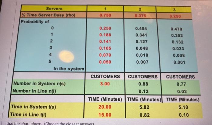 2 1 2 3 0.750 0.375 0.250 Servers % Time Server