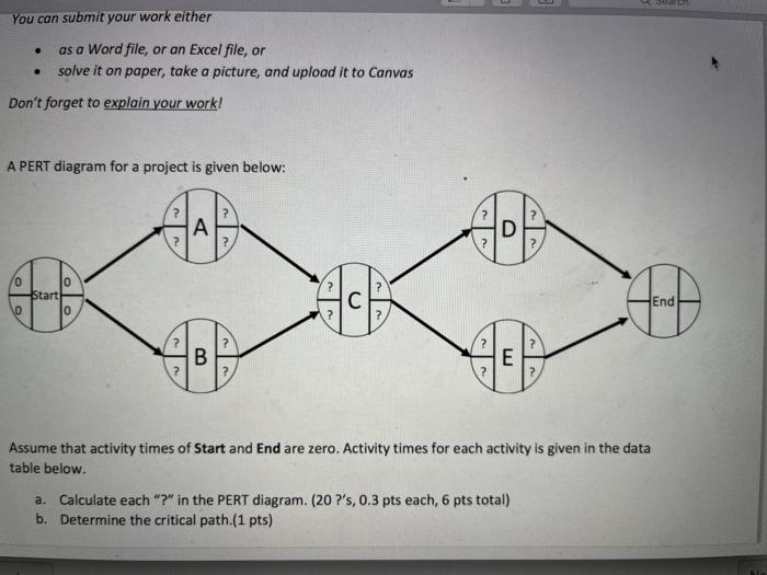 A=13,B=9,C=4,D=16, E=6 You can submit your work