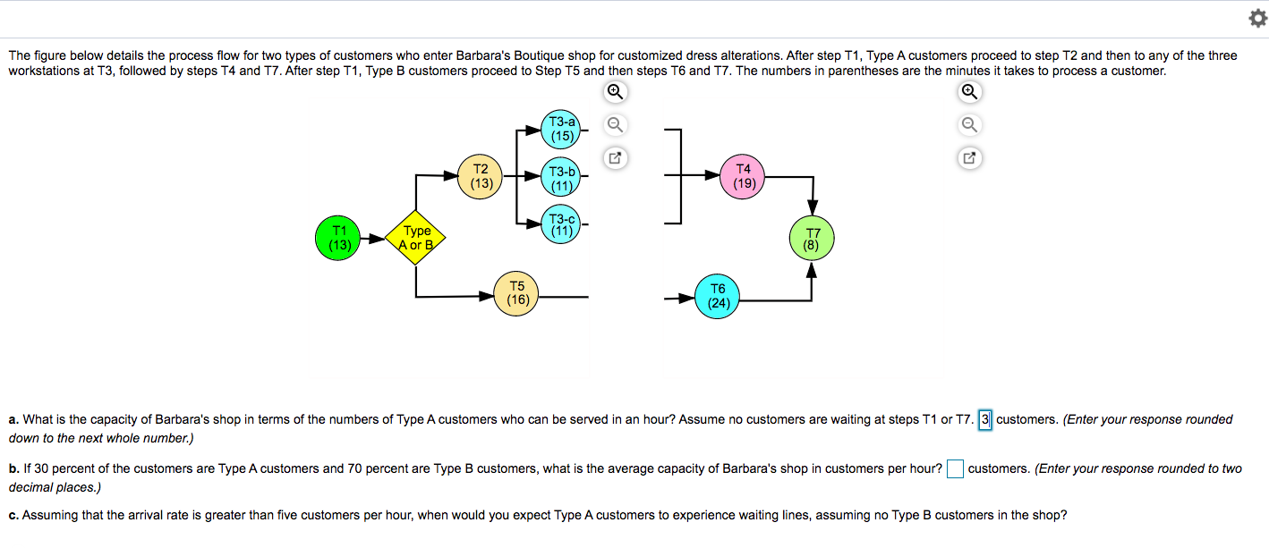 o The figure below details the process flow for