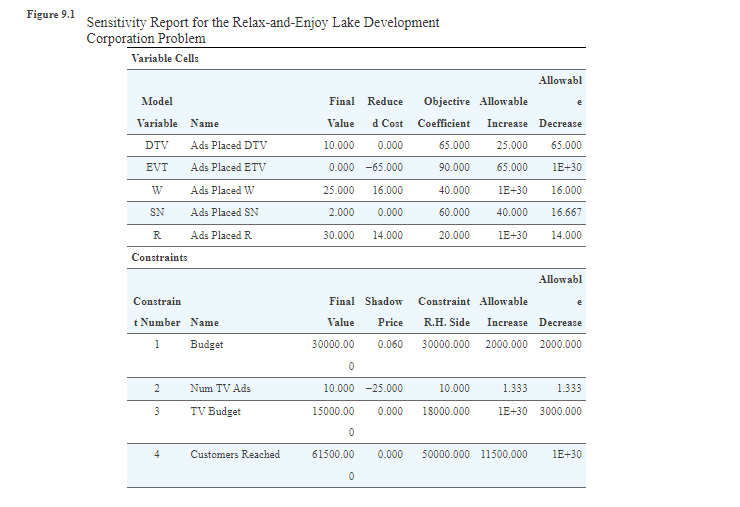 Using solver, set up Table 9.1 identify your