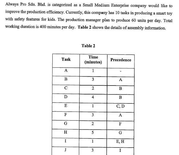 Always Pro Sdn. Bhd. is categorized as a Small