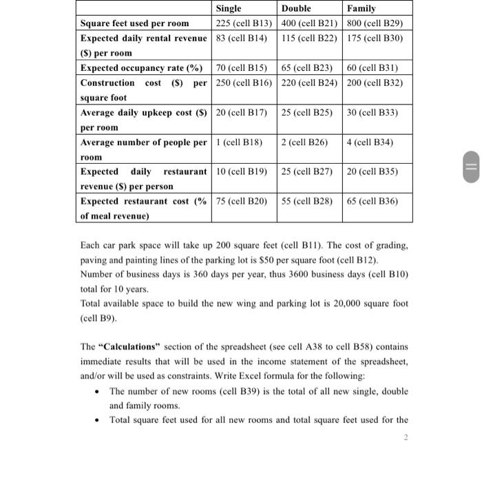 Background: Small Hotel Expansion decision
