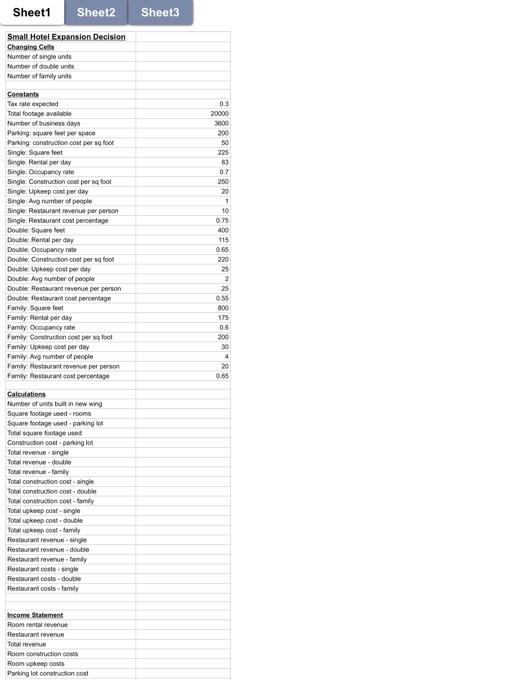 Background: Small Hotel Expansion decision