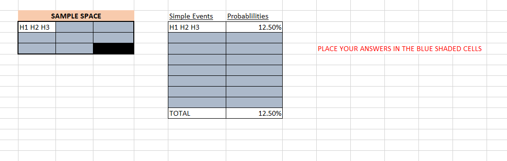 Three coins are dropped on a table a. List all