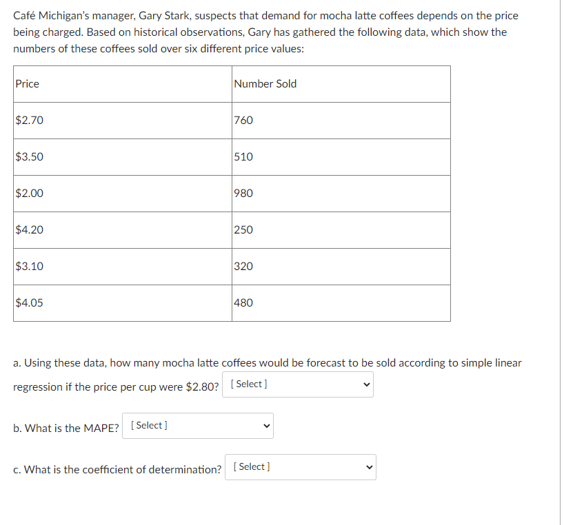 Caf Michigan's manager, Gary Stark, suspects that
