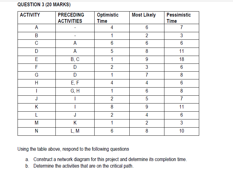 QUESTION 3 (20 MARKS) ACTIVITY PRECEDING
