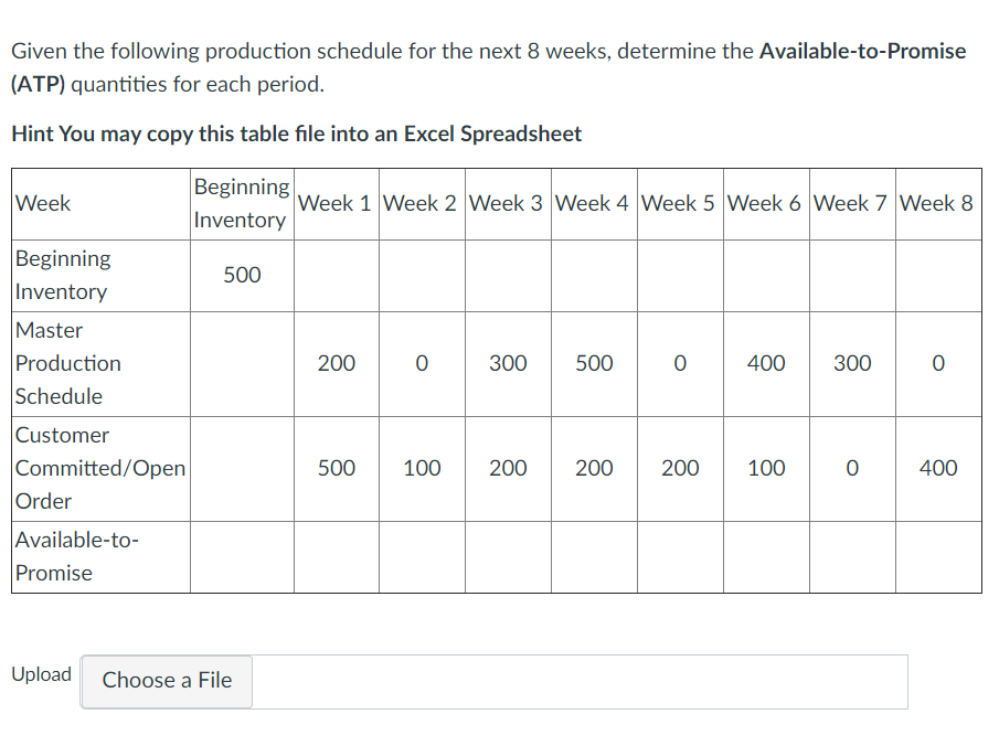 Given the following production schedule for the