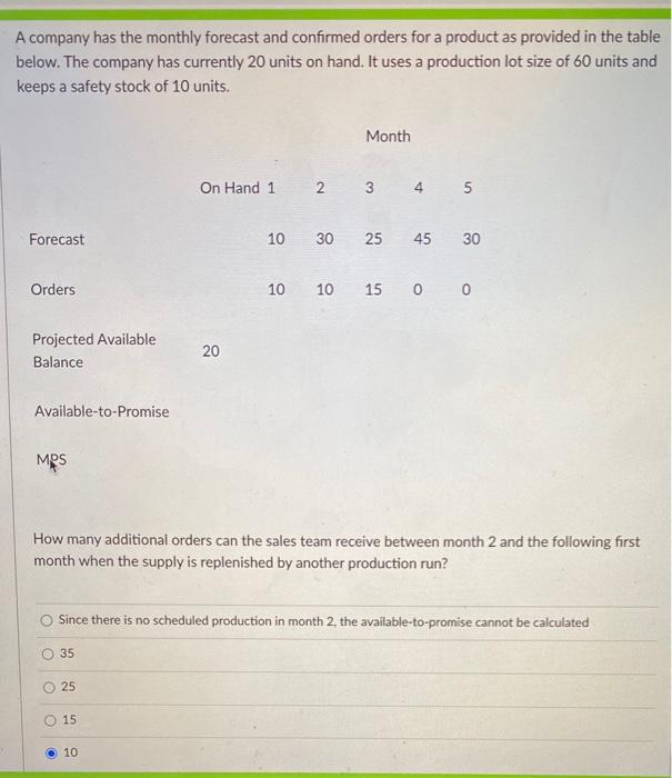 A company has the monthly forecast and confirmed