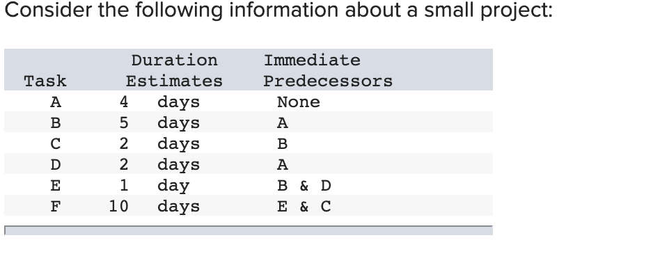 Consider the following information about a small