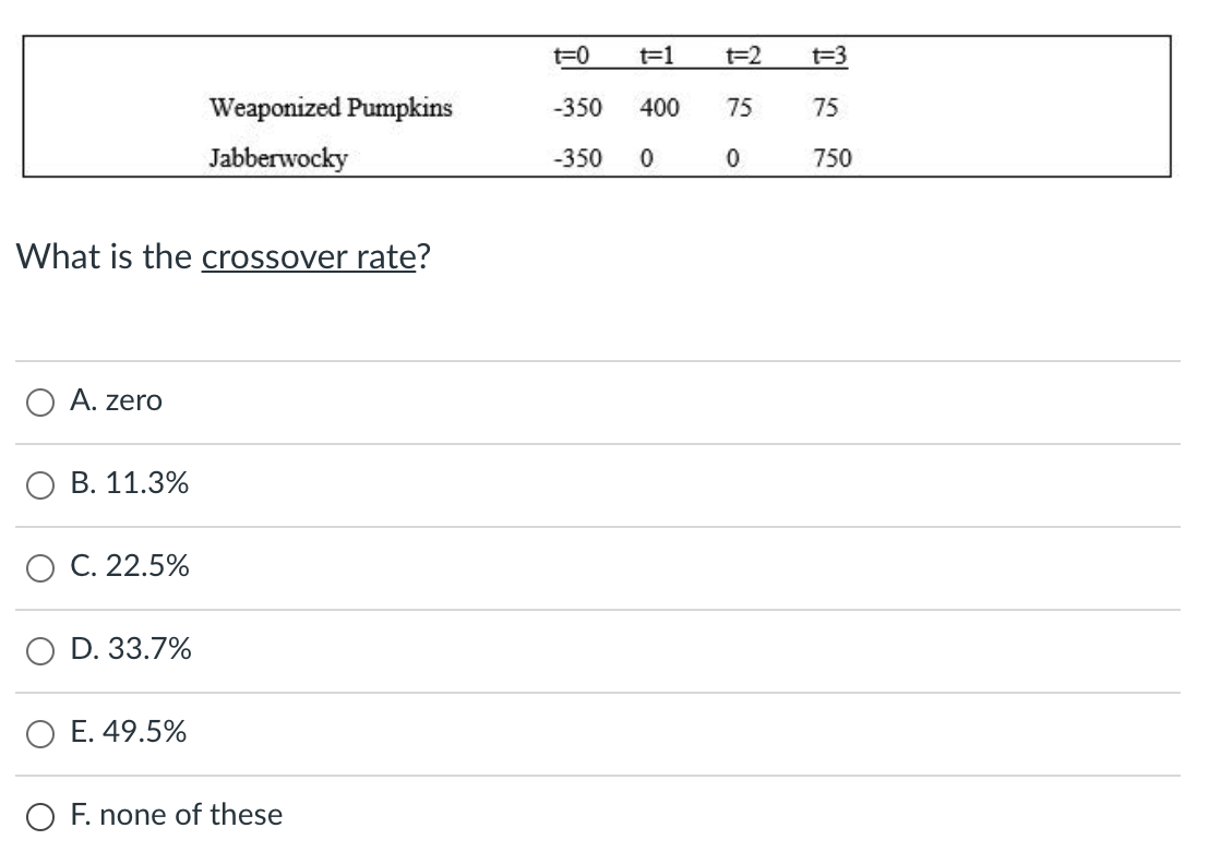 t=0 t=1 t=2 t=3 -350 400 75 75 Weaponized