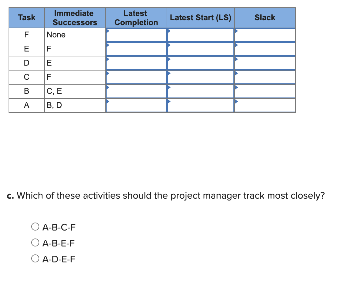 Consider the following information about a small