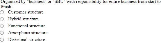 Organized by "business" or "SBU" with