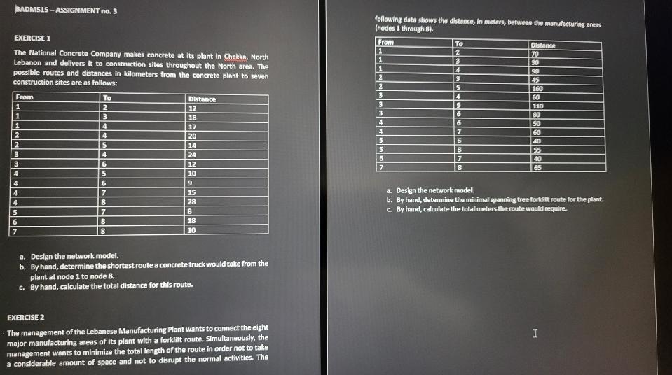 a. Design the network model. following dato shows