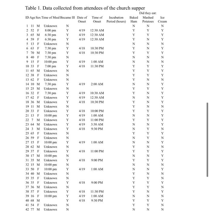 6:30 pm 6:30 pm Z 7:30 pm 7:30 pm 7:30 pm 10:00